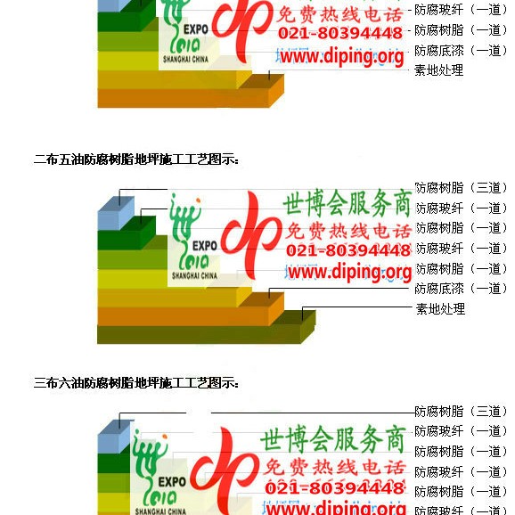 金昌FRP玻璃钢防腐地坪产品图3