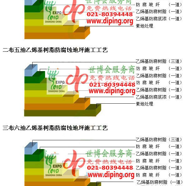 金昌乙烯基防腐蚀地坪,乙烯基酯地坪,乙烯基酯防腐蚀地坪,乙烯基重防腐蚀地坪,乙烯基重防腐地坪,乙烯基重防腐自流平地坪产品图2